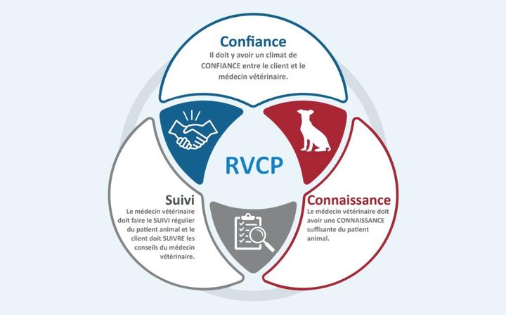 rvcp